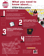 Download UA Teach infographic 